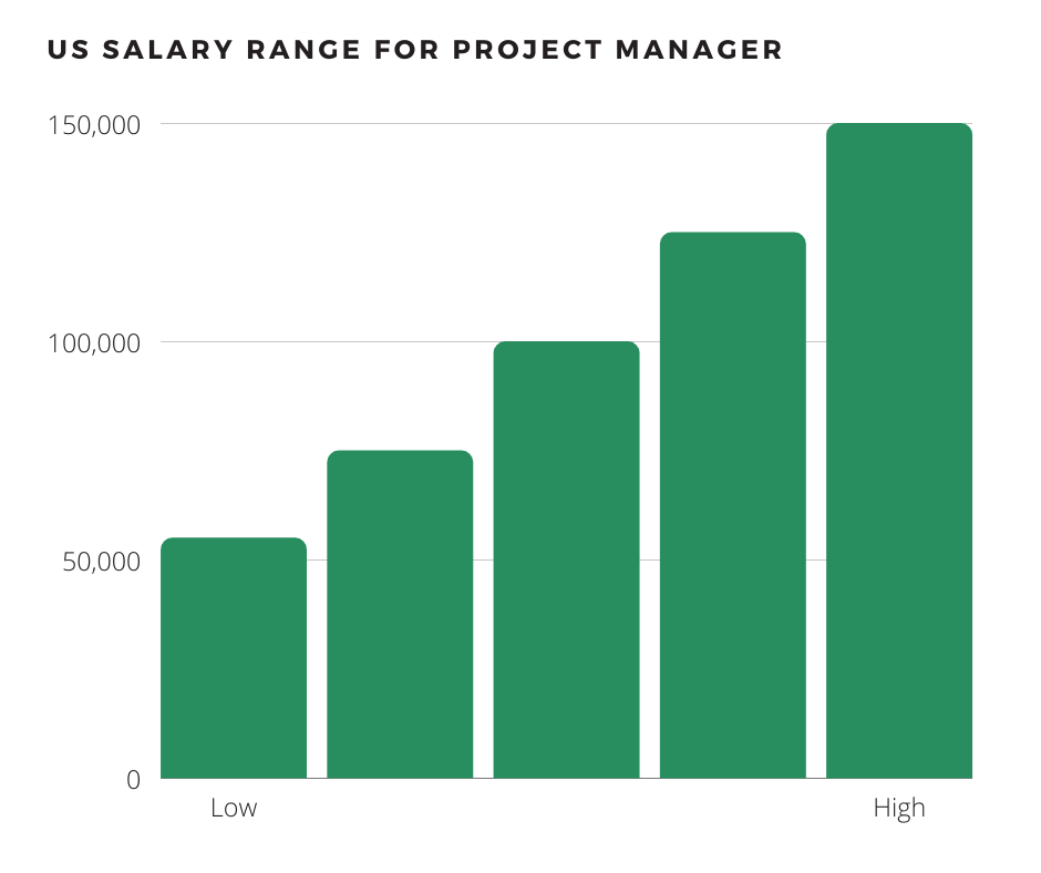 so-you-want-to-be-a-project-manager